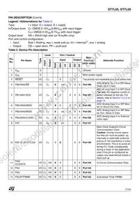 ST7FL09Y0MAE Datasheet Page 7