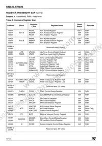 ST7FL09Y0MAE Datasheet Page 10