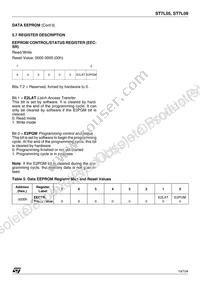 ST7FL09Y0MAE Datasheet Page 19