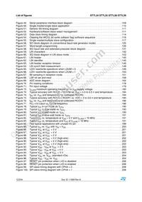 ST7FL39F2MAE Datasheet Page 12