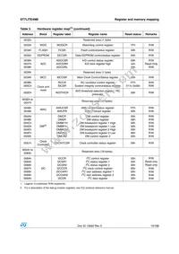 ST7FLI49MK1T6TR Datasheet Page 19