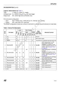 ST7FLIT19F1M7TR Datasheet Page 7