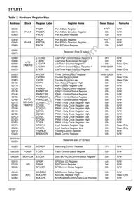 ST7FLIT19F1M7TR Datasheet Page 10