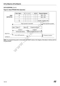 ST7FLITE09F0U6 Datasheet Page 18