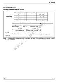 ST7FLITE15F1B6 Datasheet Page 17