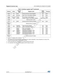 ST7FLITE29F1B6 Datasheet Page 20