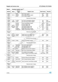 ST7FLITEUS5M6TR Datasheet Page 16