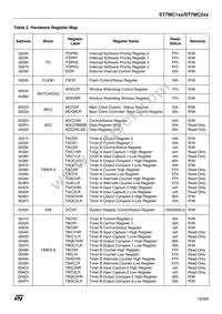 ST7FMC2S6T3 Datasheet Page 19