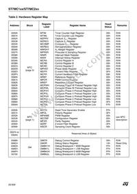ST7FMC2S6T3 Datasheet Page 20