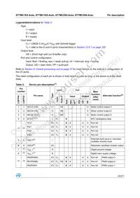 ST7FMC2S6TCE Datasheet Page 23