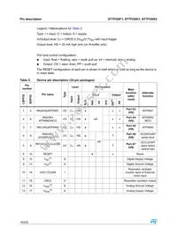 ST7FOXF1M6 Datasheet Page 16