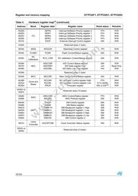 ST7FOXF1M6 Datasheet Page 22
