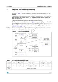 ST7FOXU0M6 Datasheet Page 13