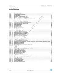 ST7FSCR1R4T1 Datasheet Page 6