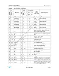 ST7FSCR1R4T1 Datasheet Page 13