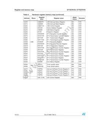 ST7FSCR1R4T1 Datasheet Page 18