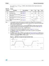 ST8024CDR Datasheet Page 15