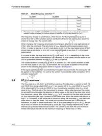 ST8024CDR Datasheet Page 18
