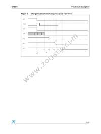 ST8024CDR Datasheet Page 23