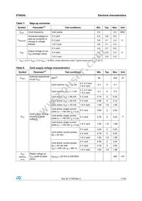 ST8024LACTR Datasheet Page 11