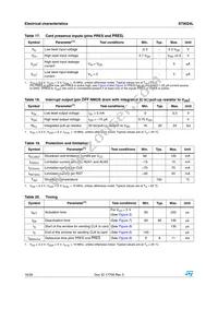 ST8024LACTR Datasheet Page 16