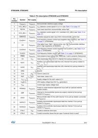 ST8034HCQR Datasheet Page 9