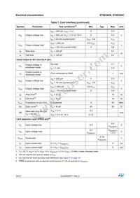 ST8034HCQR Datasheet Page 14
