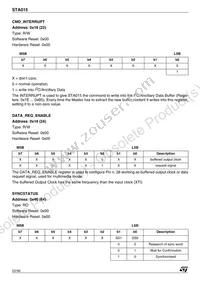 STA015T$013TR Datasheet Page 22