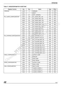 STA016AP13TR Datasheet Page 9