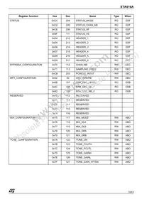 STA016AP13TR Datasheet Page 13