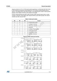STA020D Datasheet Page 7