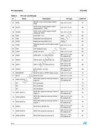 STA1052S1 Datasheet Page 8