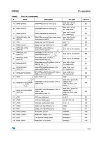 STA1052S1 Datasheet Page 9
