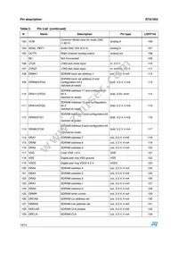 STA1052S1 Datasheet Page 10