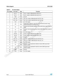 STA1102RUTR Datasheet Page 6