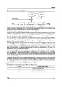 STA30613TR Datasheet Page 23