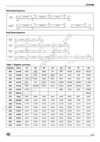 STA308 Datasheet Page 9