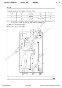 STA310 Datasheet Page 17