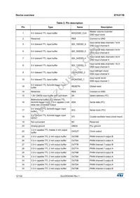 STA311BTR Datasheet Page 12