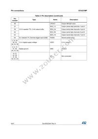 STA321MPL Datasheet Page 8