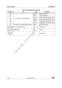 STA321MPL1TR Datasheet Page 10