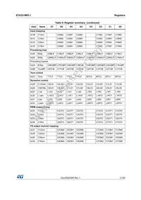 STA321MPL1TR Datasheet Page 21