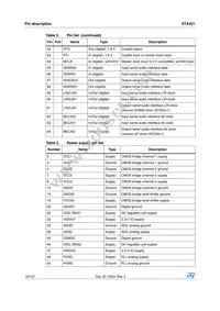 STA321TR Datasheet Page 12