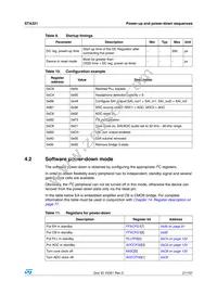 STA321TR Datasheet Page 21