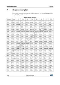 STA32613TR Datasheet Page 22