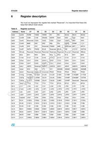 STA32813TR Datasheet Page 19