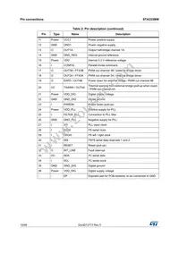 STA333BW13TR Datasheet Page 10