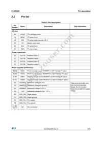 STA333IS Datasheet Page 9