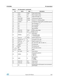 STA333SML TR Datasheet Page 5