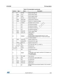 STA333W13TR Datasheet Page 9